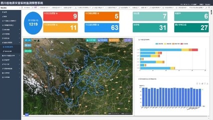 四川省地质灾害专业监测预警平台3.0版本正式上线