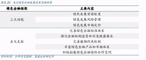 盈亚证券咨询 全国碳交易将至,关注五大投资方向