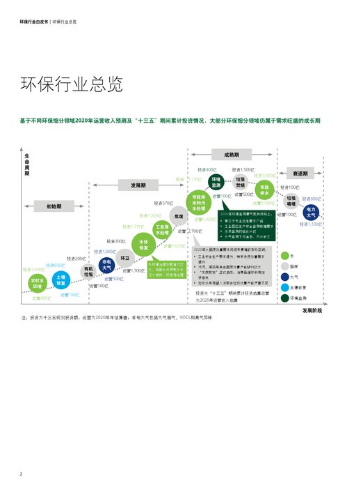 德勤咨询 2020年环保行业白皮书 